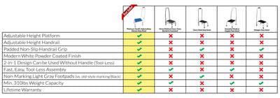 ADJUSTASTEP DELUXE STEP STOOL WITH HANDRAIL Competitor Feature Comparison Chart