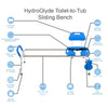 HydroGlyde - Toilet to Tub Sliding Bench - Extra Long